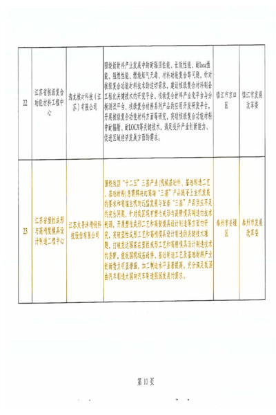 江蘇省塑性成形與高精度模具設(shè)計制造工程中心-發(fā)改委_頁面_4_副本.jpg